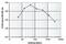 Aml1 antibody, PA5-40076, Invitrogen Antibodies, Enzyme Linked Immunosorbent Assay image 