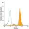Paired Immunoglobin Like Type 2 Receptor Alpha antibody, FAB6484P, R&D Systems, Flow Cytometry image 