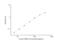 Orosomucoid 2 antibody, NBP2-68080, Novus Biologicals, Enzyme Linked Immunosorbent Assay image 