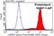 Lysosomal Associated Membrane Protein 2 antibody, 10397-1-AP, Proteintech Group, Flow Cytometry image 