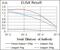 Spi-1 Proto-Oncogene antibody, GTX60620, GeneTex, Enzyme Linked Immunosorbent Assay image 