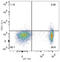 CD25 antibody, LS-C812040, Lifespan Biosciences, Flow Cytometry image 