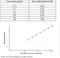 Interleukin 18 Receptor 1 antibody, KIT50094, Sino Biological, Enzyme Linked Immunosorbent Assay image 