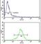 Chitinase Acidic antibody, PA5-26401, Invitrogen Antibodies, Flow Cytometry image 