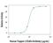 Peptidase Inhibitor 3 antibody, PA5-47194, Invitrogen Antibodies, Neutralising image 