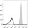 CD47 Molecule antibody, LS-C812089, Lifespan Biosciences, Flow Cytometry image 