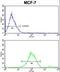 GABA Type A Receptor Associated Protein Like 2 antibody, LS-C166315, Lifespan Biosciences, Flow Cytometry image 