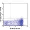 Lymphotoxin Beta Receptor antibody, 134402, BioLegend, Flow Cytometry image 