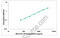 Interleukin 17D antibody, MBS8244599, MyBioSource, Enzyme Linked Immunosorbent Assay image 