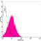 Heterogeneous Nuclear Ribonucleoprotein C (C1/C2) antibody, LS-C203185, Lifespan Biosciences, Flow Cytometry image 