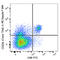 CD226 Molecule antibody, 133618, BioLegend, Flow Cytometry image 