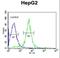Apoptosis Inducing Factor Mitochondria Associated 2 antibody, LS-C156186, Lifespan Biosciences, Flow Cytometry image 