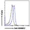 ADAM Metallopeptidase Domain 12 antibody, LS-B2756, Lifespan Biosciences, Flow Cytometry image 