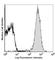 CD2 Molecule antibody, 100108, BioLegend, Flow Cytometry image 