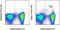 Singlech antibody, 50-0333-82, Invitrogen Antibodies, Flow Cytometry image 