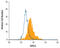 G Protein-Coupled Receptor 22 antibody, MAB4500, R&D Systems, Flow Cytometry image 