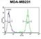 Tetratricopeptide Repeat Domain 16 antibody, abx025782, Abbexa, Flow Cytometry image 