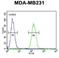 PH Domain And Leucine Rich Repeat Protein Phosphatase 2 antibody, LS-C163578, Lifespan Biosciences, Flow Cytometry image 