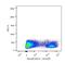 Major Histocompatibility Complex, Class II, DR Alpha antibody, NB100-77855V, Novus Biologicals, Flow Cytometry image 