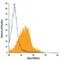 TNF Receptor Superfamily Member 4 antibody, MA5-23676, Invitrogen Antibodies, Flow Cytometry image 
