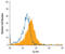 Interleukin 9 Receptor antibody, MAB290, R&D Systems, Flow Cytometry image 