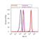 Insulin Receptor Substrate 1 antibody, PA1-1054, Invitrogen Antibodies, Flow Cytometry image 