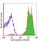 Integrin Subunit Alpha L antibody, 301204, BioLegend, Flow Cytometry image 