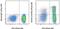 C-X-C Motif Chemokine Receptor 3 antibody, 50-1839-41, Invitrogen Antibodies, Flow Cytometry image 