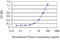 Interferon alpha-1 antibody, LS-C197494, Lifespan Biosciences, Enzyme Linked Immunosorbent Assay image 