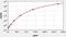 C-X-C Motif Chemokine Ligand 10 antibody, ER0029, FineTest, Enzyme Linked Immunosorbent Assay image 