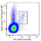 Prominin 1 antibody, 372812, BioLegend, Flow Cytometry image 