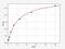 Glutathione Peroxidase 2 antibody, EM0607, FineTest, Enzyme Linked Immunosorbent Assay image 