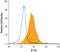 Inducible T Cell Costimulator Ligand antibody, MAB158, R&D Systems, Flow Cytometry image 