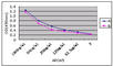 Apolipoprotein A5 antibody, abx010416, Abbexa, Western Blot image 