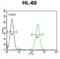 F-Box And WD Repeat Domain Containing 11 antibody, abx026152, Abbexa, Flow Cytometry image 