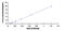 Ephrin A1 antibody, MBS2024414, MyBioSource, Enzyme Linked Immunosorbent Assay image 