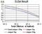 B9 Domain Containing 1 antibody, orb341408, Biorbyt, Enzyme Linked Immunosorbent Assay image 