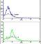 Nucleoporin 62 antibody, PA5-14405, Invitrogen Antibodies, Flow Cytometry image 