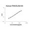 Inter-Alpha-Trypsin Inhibitor Heavy Chain 4 antibody, EK1670, Boster Biological Technology, Enzyme Linked Immunosorbent Assay image 