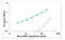 TNF Superfamily Member 18 antibody, MBS8244685, MyBioSource, Enzyme Linked Immunosorbent Assay image 