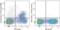 c-Kit antibody, 155102, BioLegend, Flow Cytometry image 