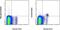 Prostaglandin D2 Receptor 2 antibody, 13-2949-80, Invitrogen Antibodies, Flow Cytometry image 