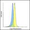 Lymphocyte Activating 3 antibody, SD8837, ProSci, Flow Cytometry image 