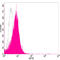 Somatostatin Receptor 2 antibody, LS-C203247, Lifespan Biosciences, Flow Cytometry image 