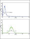 Sorbin And SH3 Domain Containing 2 antibody, 62-578, ProSci, Flow Cytometry image 