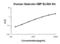 Galectin 3 Binding Protein antibody, EK1240, Boster Biological Technology, Enzyme Linked Immunosorbent Assay image 