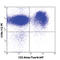 Dipeptidyl Peptidase 4 antibody, 137804, BioLegend, Flow Cytometry image 