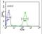 Small Nuclear Ribonucleoprotein D1 Polypeptide antibody, PA5-12459, Invitrogen Antibodies, Flow Cytometry image 