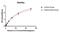 Interleukin 2 antibody, 11-090, ProSci, Enzyme Linked Immunosorbent Assay image 