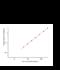 NBL1, DAN Family BMP Antagonist antibody, KIT10169, Sino Biological, Enzyme Linked Immunosorbent Assay image 